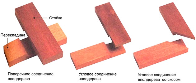 Угловое соединение древесины