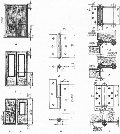 Примерные места врезки дверных приборов, схема