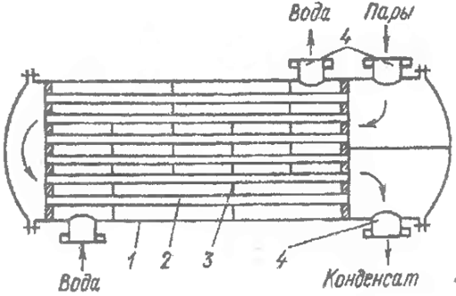 Схема горизонтального поверхностного конденсатора