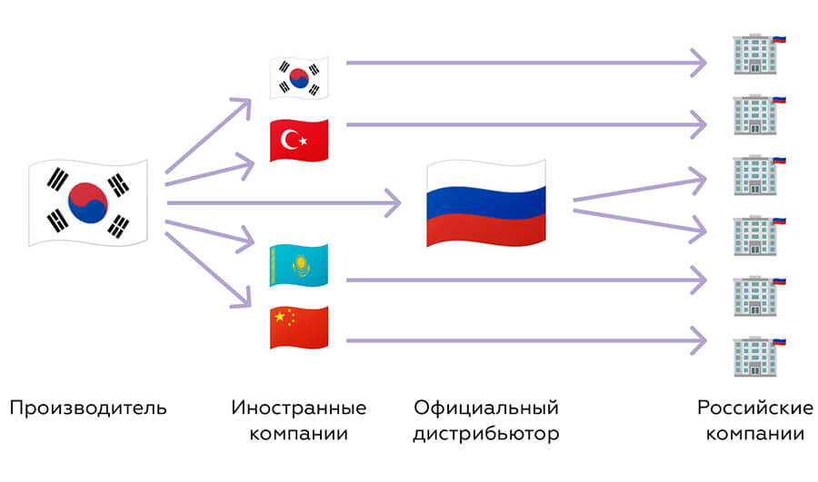 Особенности